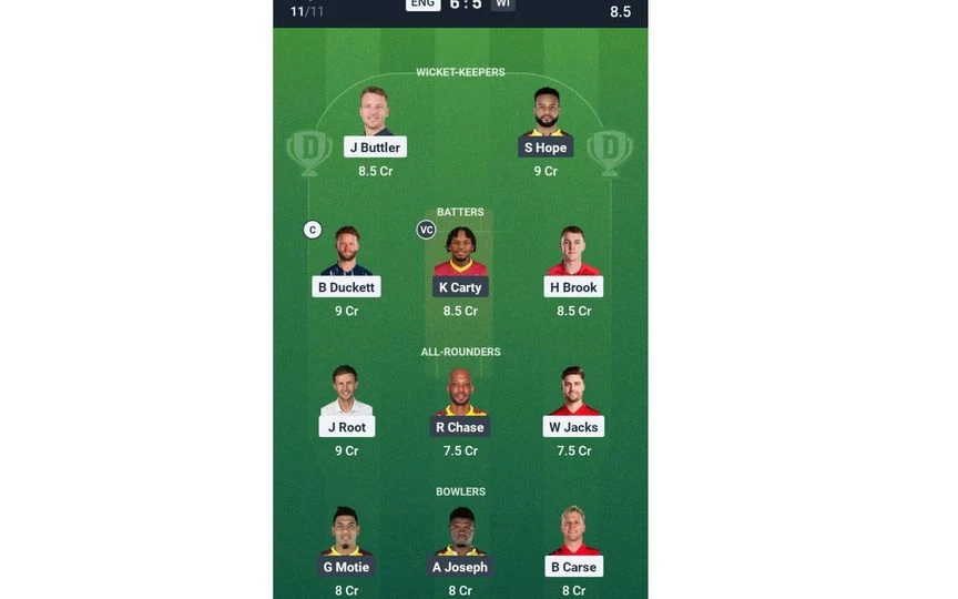 ENG vs WI 1st ODI: Dream11 Team 2 (Source: @Dream11App)