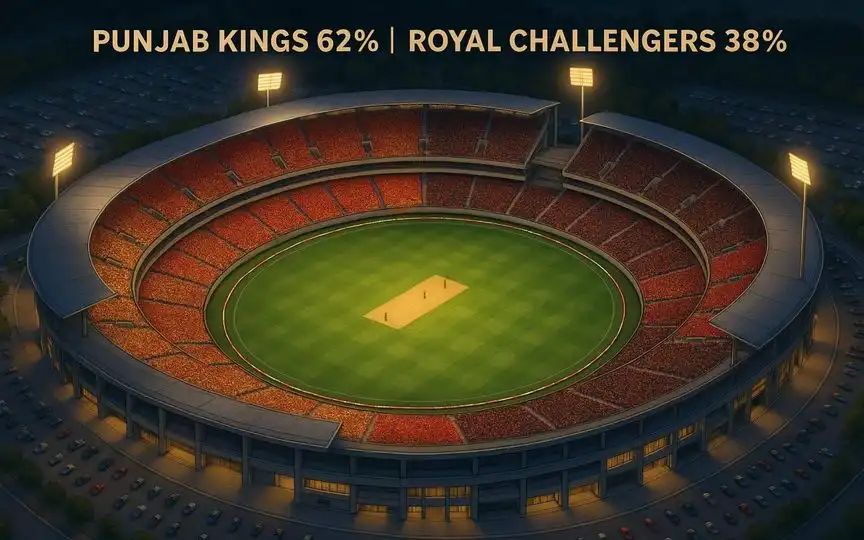 PBKS vs RCB, Win Probability Prediction [Source: OneCricket]