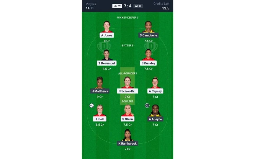 ENG-W vs WI-W 1st ODI: Dream11 Team 2 [Source: @Dream11 App]