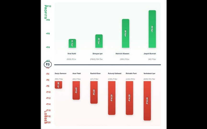 IPL 2025 ROI Analysis [Source: OneCricket]