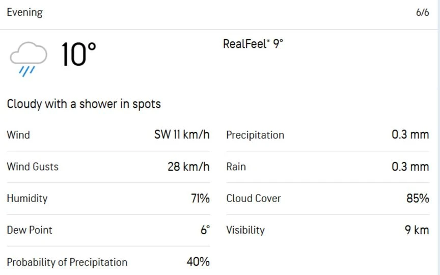 Riverside Ground Weather Forecast. [Source - AccuWeather.com]