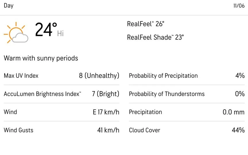 मौसम पूर्वानुमान [Source: AccuWeather]