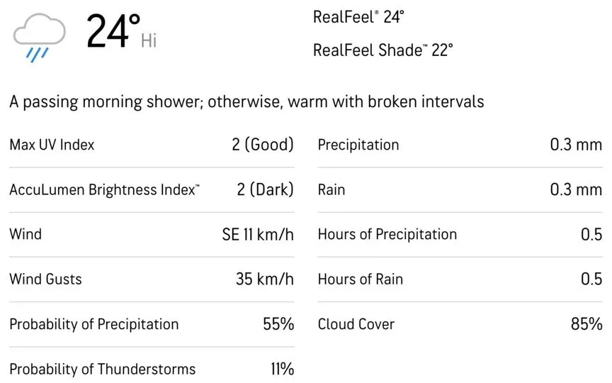 Lord's weather forecast for day 2 [Source: AccuWeather]