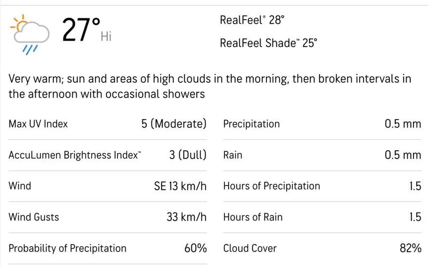 मौसम पूर्वानुमान [Source: AccuWeather]