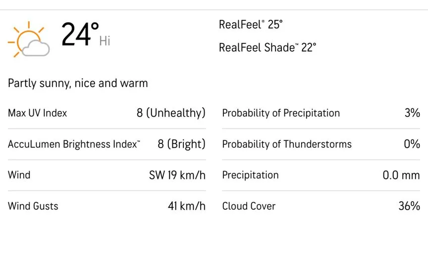 Lord's weather forecast for day 4 [Source: AccuWeather]