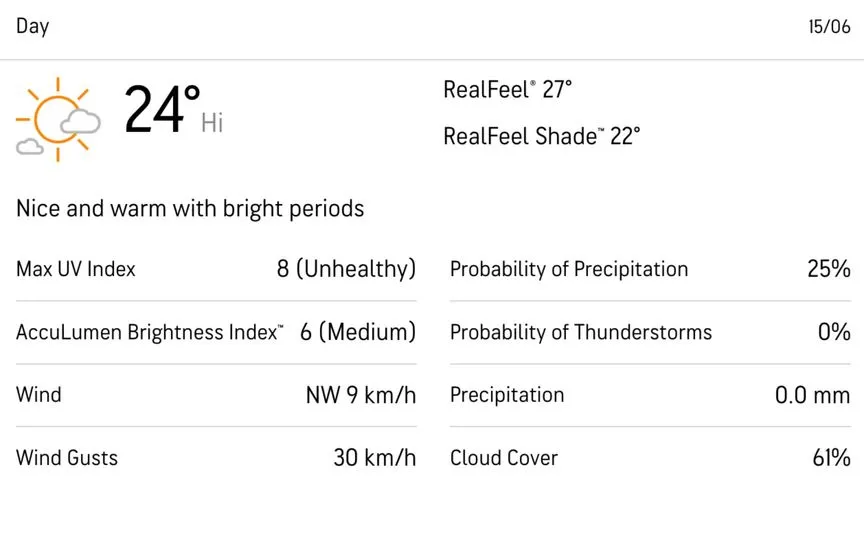 मौसम पूर्वानुमान [Source: AccuWeather]