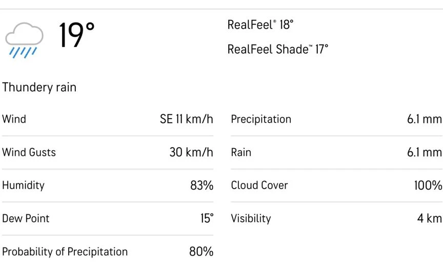 Bready weather forecast for today [Source: AccuWeather]