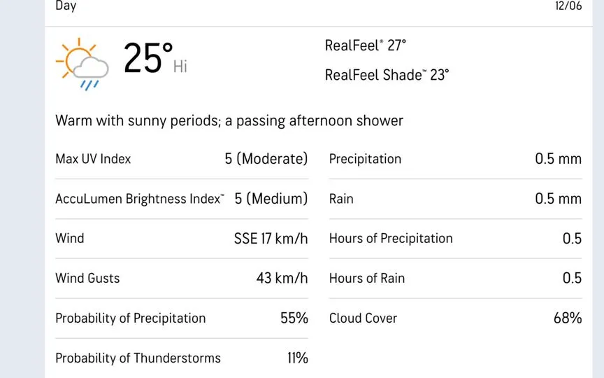 London weather update (Source: @AccuWeather.com)