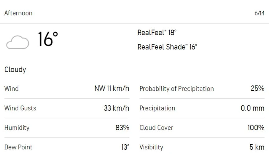 Bready weather forecast for today [Source: AccuWeather]