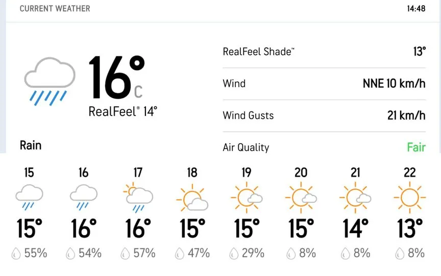 Weather Update In Ireland - (Source : @Accuweather/X.com)