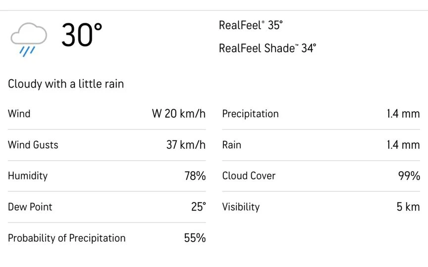 Galle weather update for this afternoon [Source: AccuWeather]