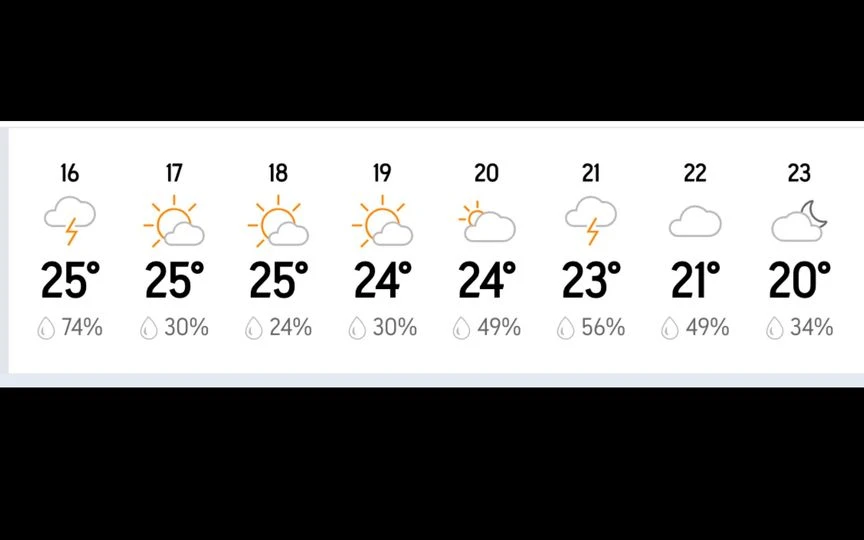 Hourly Weather Update At Headingley- 