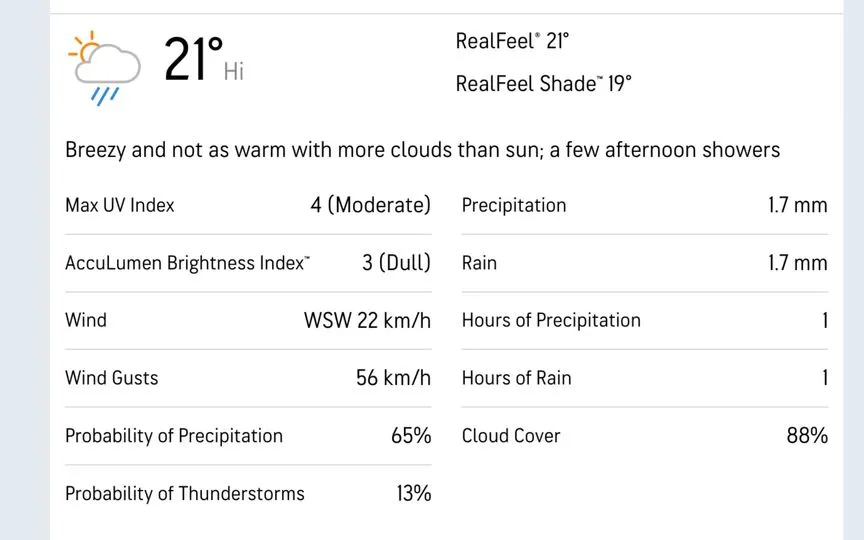 Headingley Weather [Source: Accuweather.com]