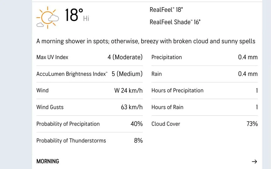 हेडिंग्ले मौसम [स्रोत: Accuweather.com]