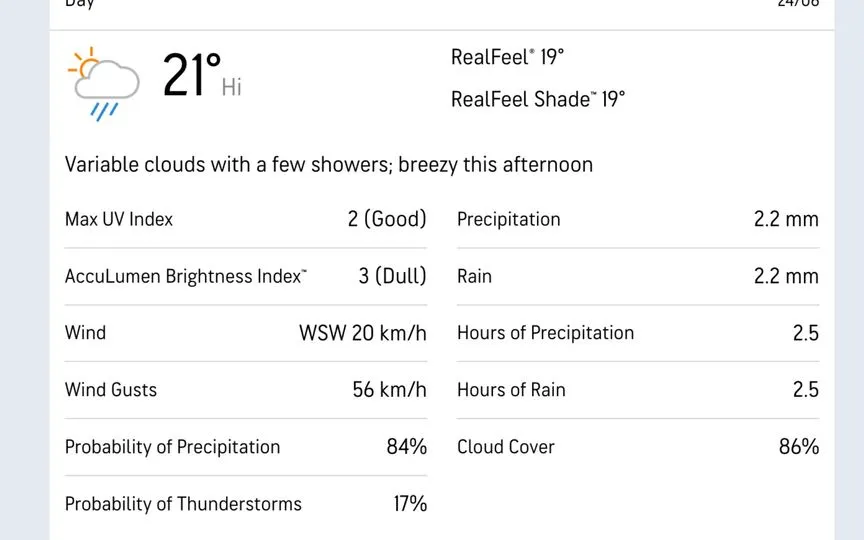 Headingley Weather (Source: Accuweather.com)