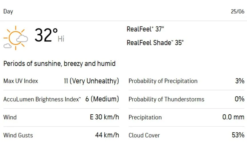 [Source: AccuWeather]
