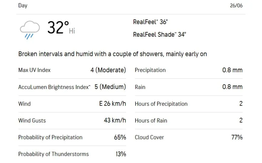 [Source: AccuWeather]