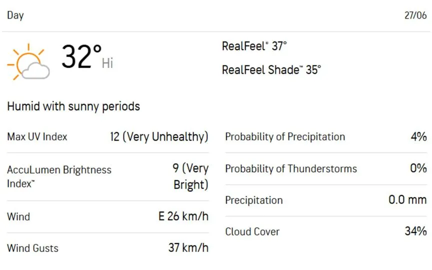 [Source: AccuWeather]