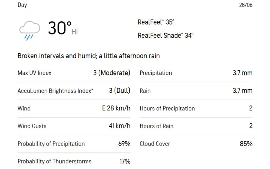 [Source: AccuWeather]