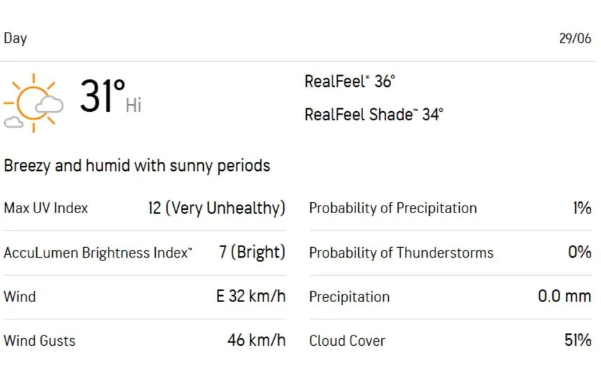 [Source: AccuWeather]