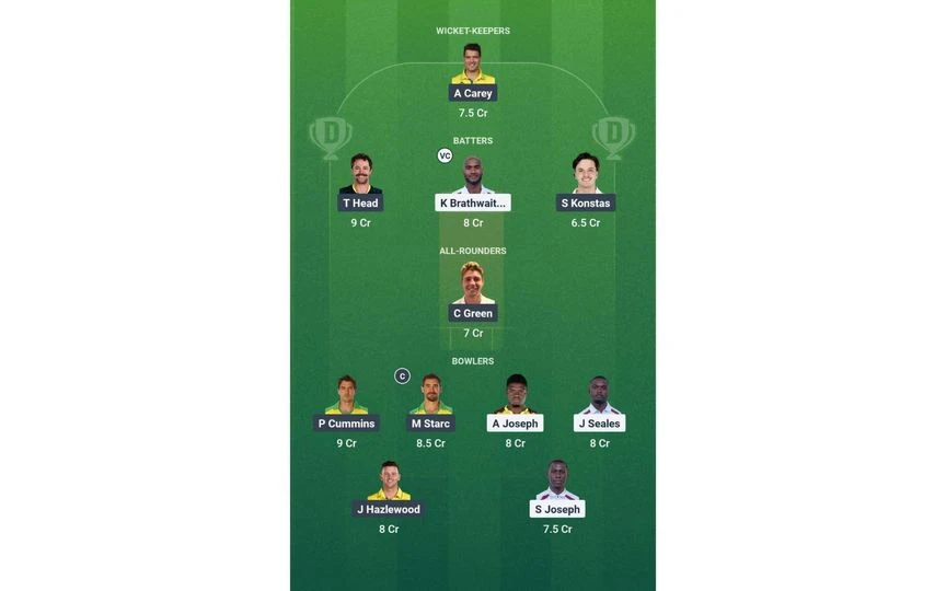 WI vs AUS Team 2. [Source - Dream11 App]