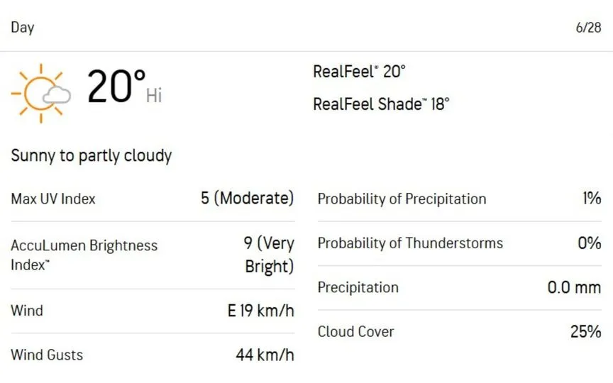 [स्रोत: AccuWeather]