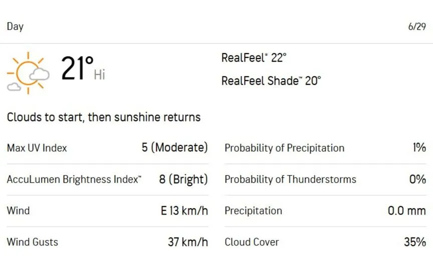 [Source: AccuWeather]