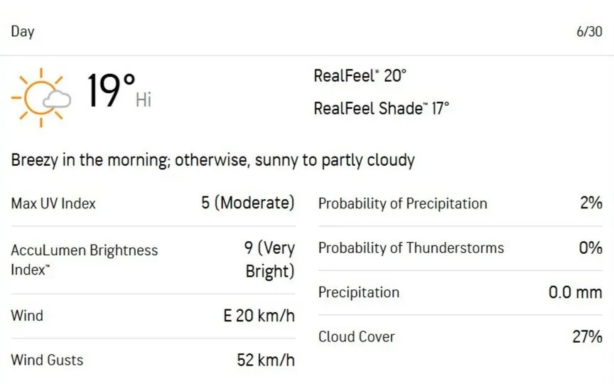 [स्रोत: AccuWeather]