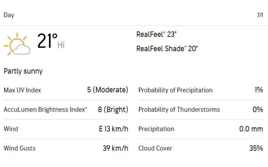 [स्रोत: AccuWeather]
