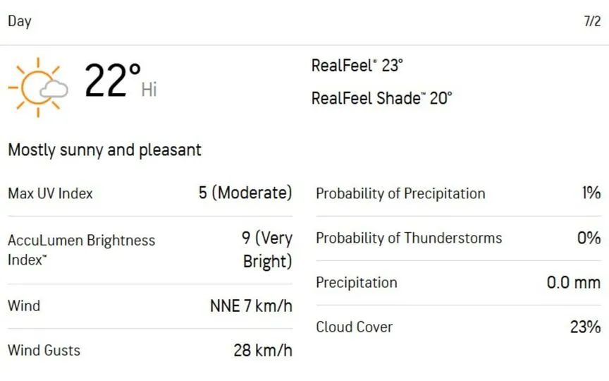[Source: AccuWeather]