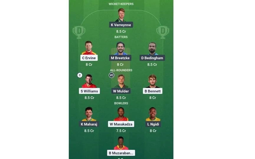 ZIM vs SA 1st Test: Dream11 Team 1 (Source: @Dream11 App)