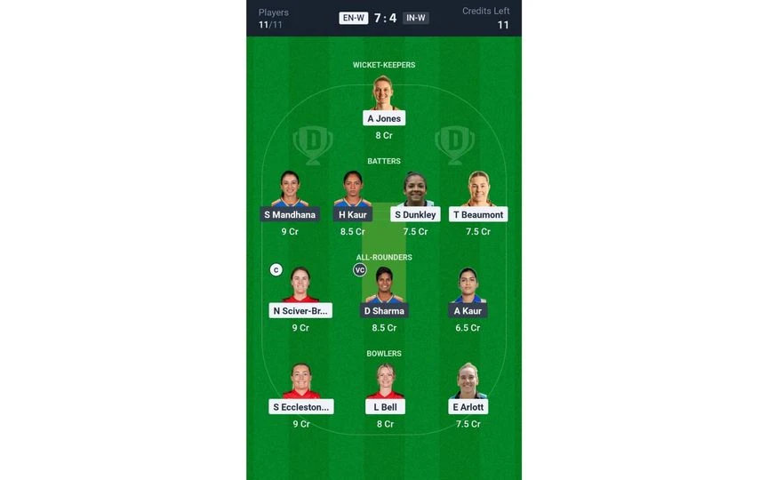 EN-W vs IN-W 1st T20I: Dream11 Team 1 [Source: @Dream11 App]