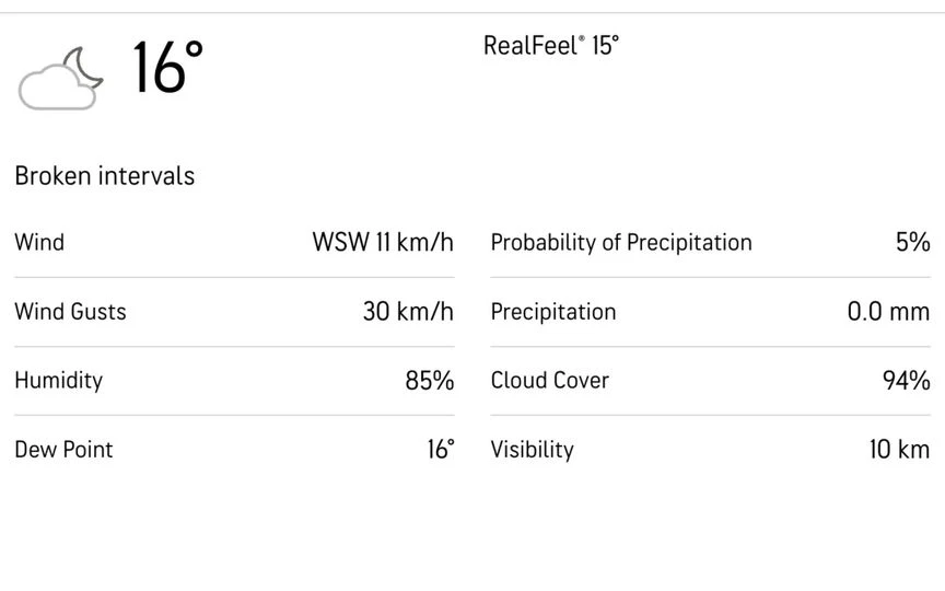 Bristol weather forecast [Source: AccuWeather]