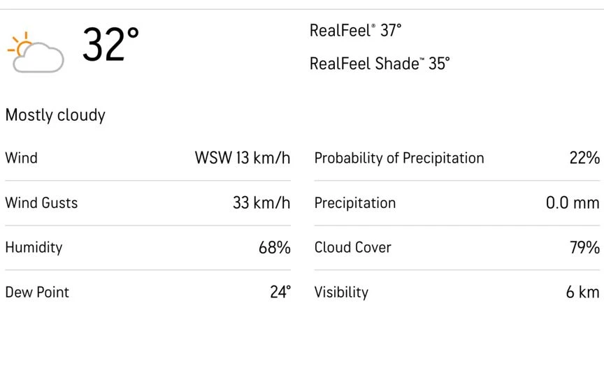 Colombo weather forecast today [Source: AccuWeather]