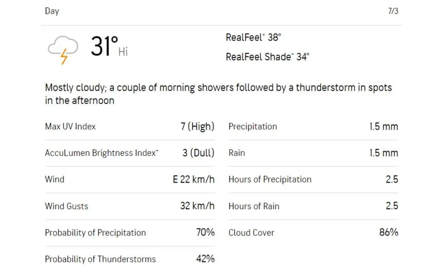 [Source: AccuWeather]