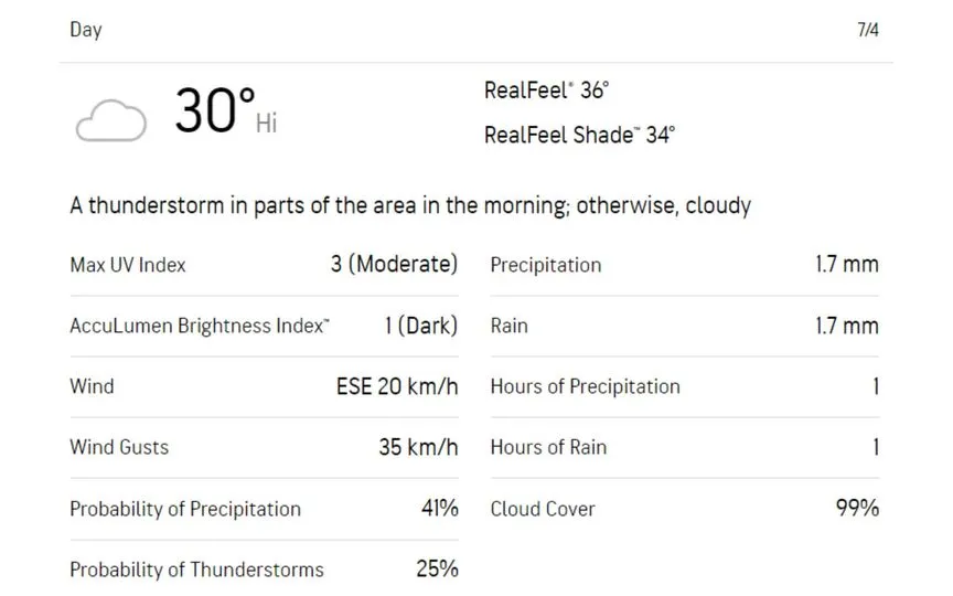 [Source: AccuWeather]