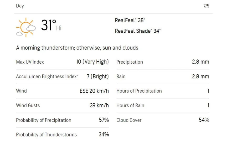 [Source: AccuWeather]