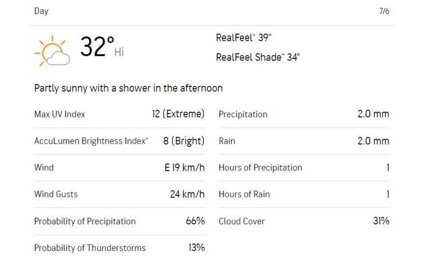 [स्रोत: AccuWeather]