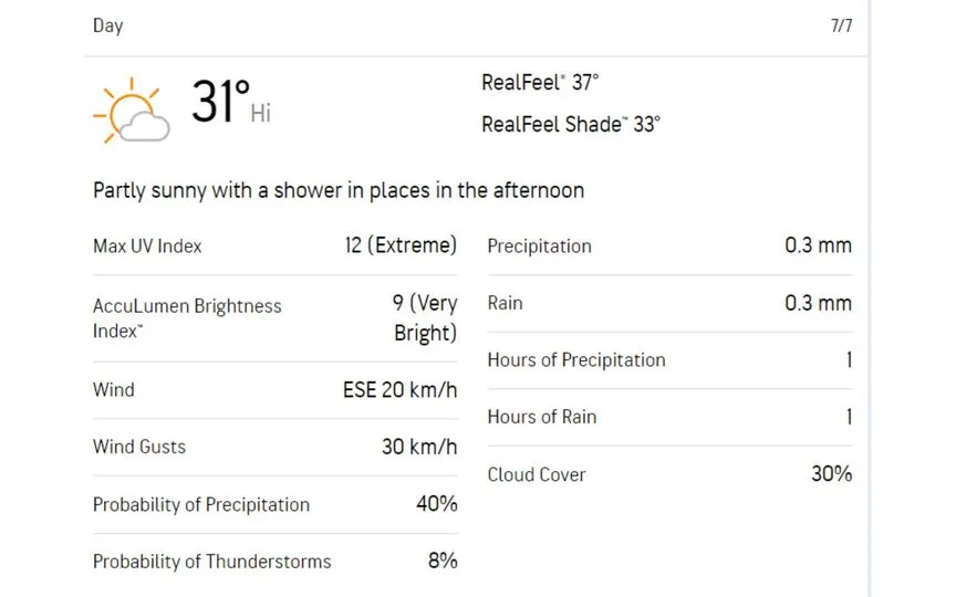 [Source: AccuWeather]