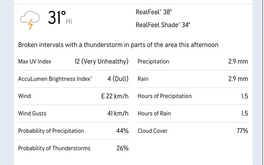 Grenada Weather (Source: Accuweather.com)