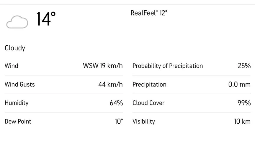 केनिंग्टन ओवल मौसम पूर्वानुमान [स्रोत: AccuWeather/X]