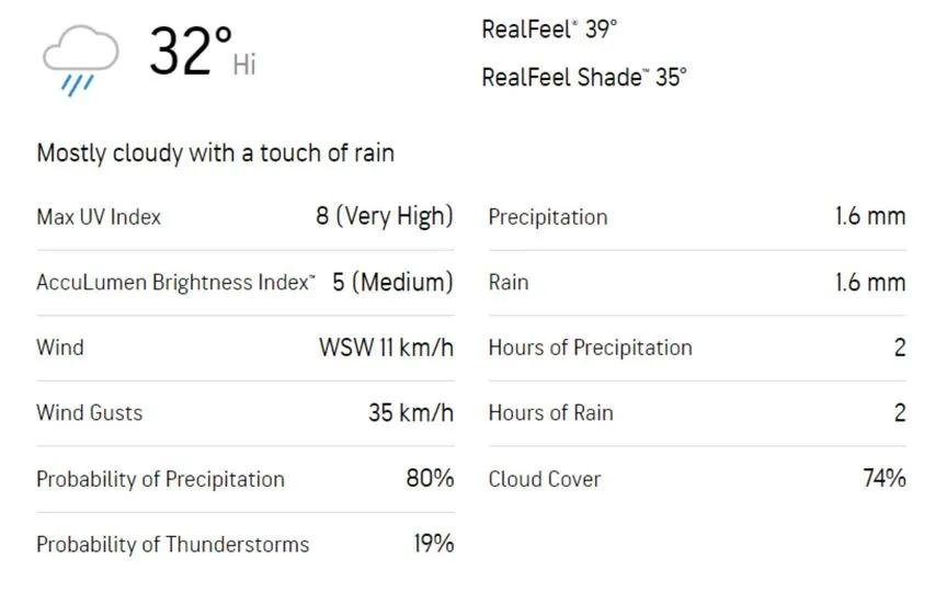 Colombo weather forecast today [Source: AccuWeather]