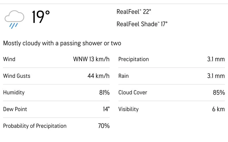 Edgbaston weather forecast for day 5 [Source: AccuWeather]