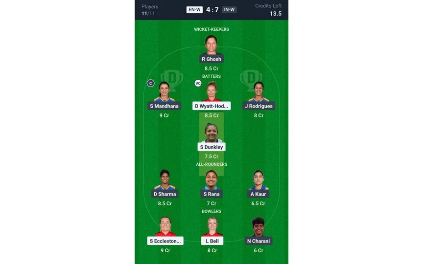 EN-W vs IN-W 4th T20I: Dream11 Team 1 [Source: @Dream11 App]