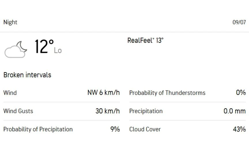 Manchester weather forecast today [Source: Accuweather]
