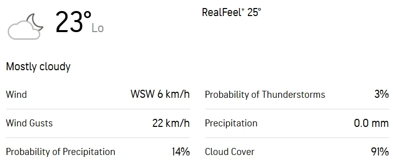 Pallekele weather forecast today [Source: Accuweather]