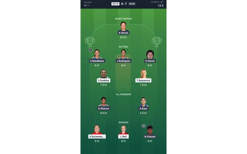 EN-W vs IN-W 5th T20I: Dream11 Team 1 [Source: @Dream11 App]