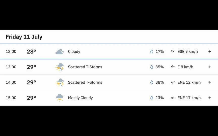 Weather Forecast in Georgetown (Source:TheWeatherChannel)