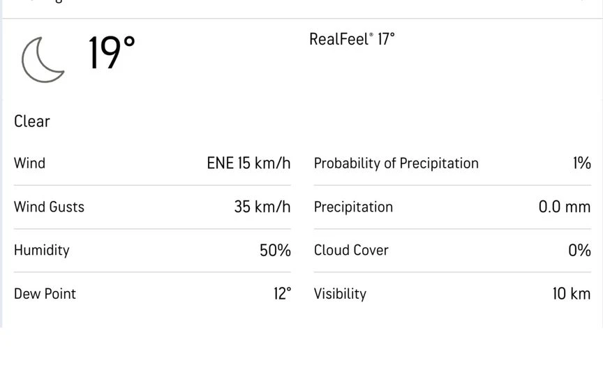 Edgbaston Birmingham weather forecast [Source: AccuWeather]