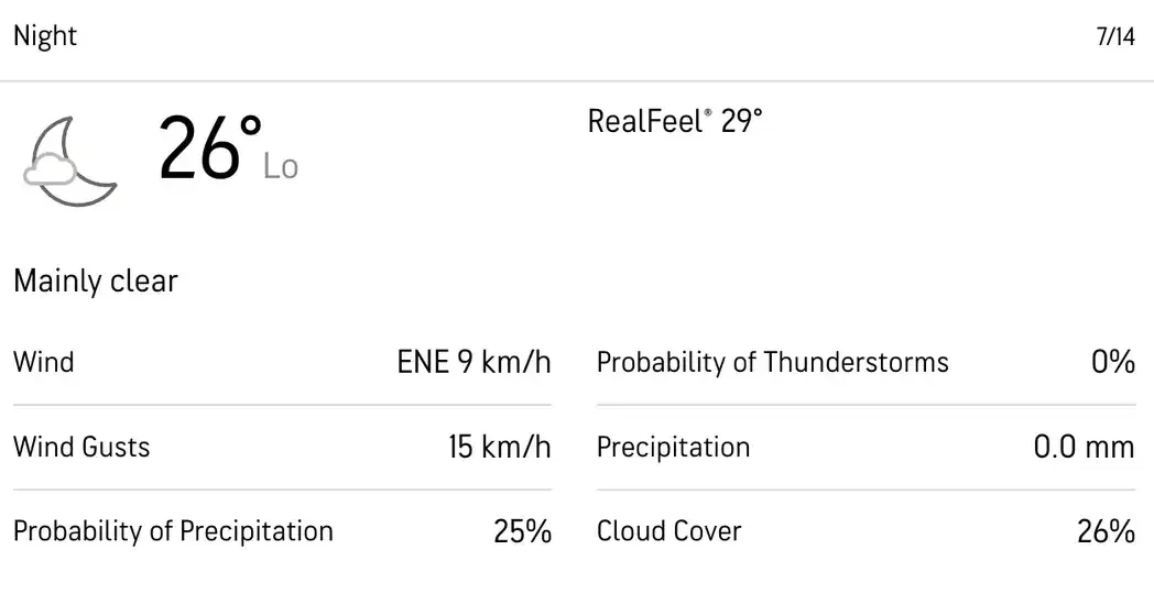 किंग्स्टन में तीसरे दिन का मौसम [स्रोत: accuweather] 
